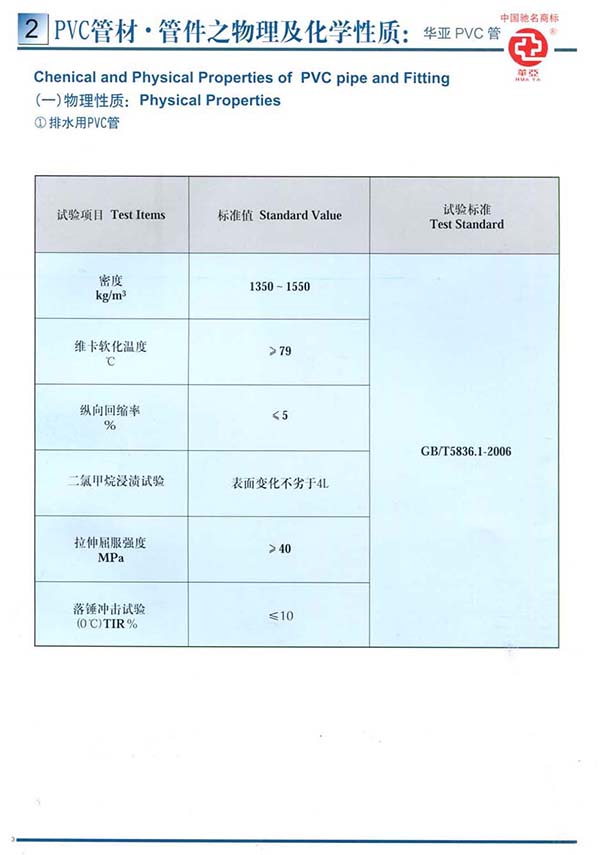 pvc-u管材、件产品