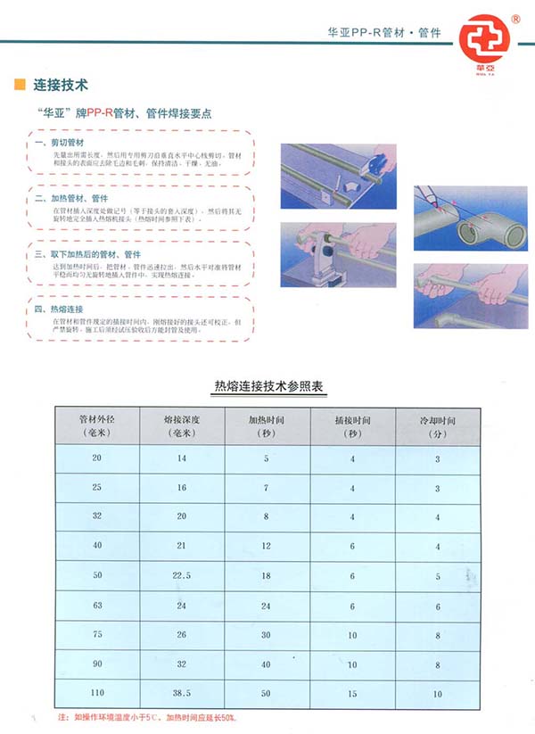 连接技术