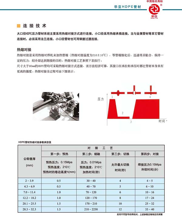 高密度聚乙烯管材