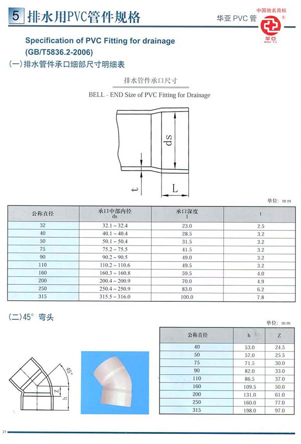 pvc-u管材、件产品