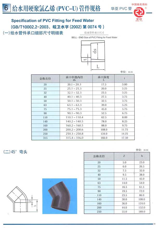 pvc-u管材、件产品